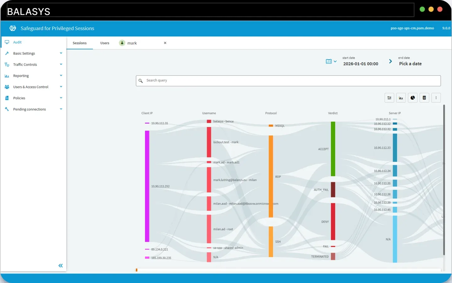 The Safeguard for Privileged Sessions audit screen, showing a flow diagram of client IPs, usernames, protocols and verdicts