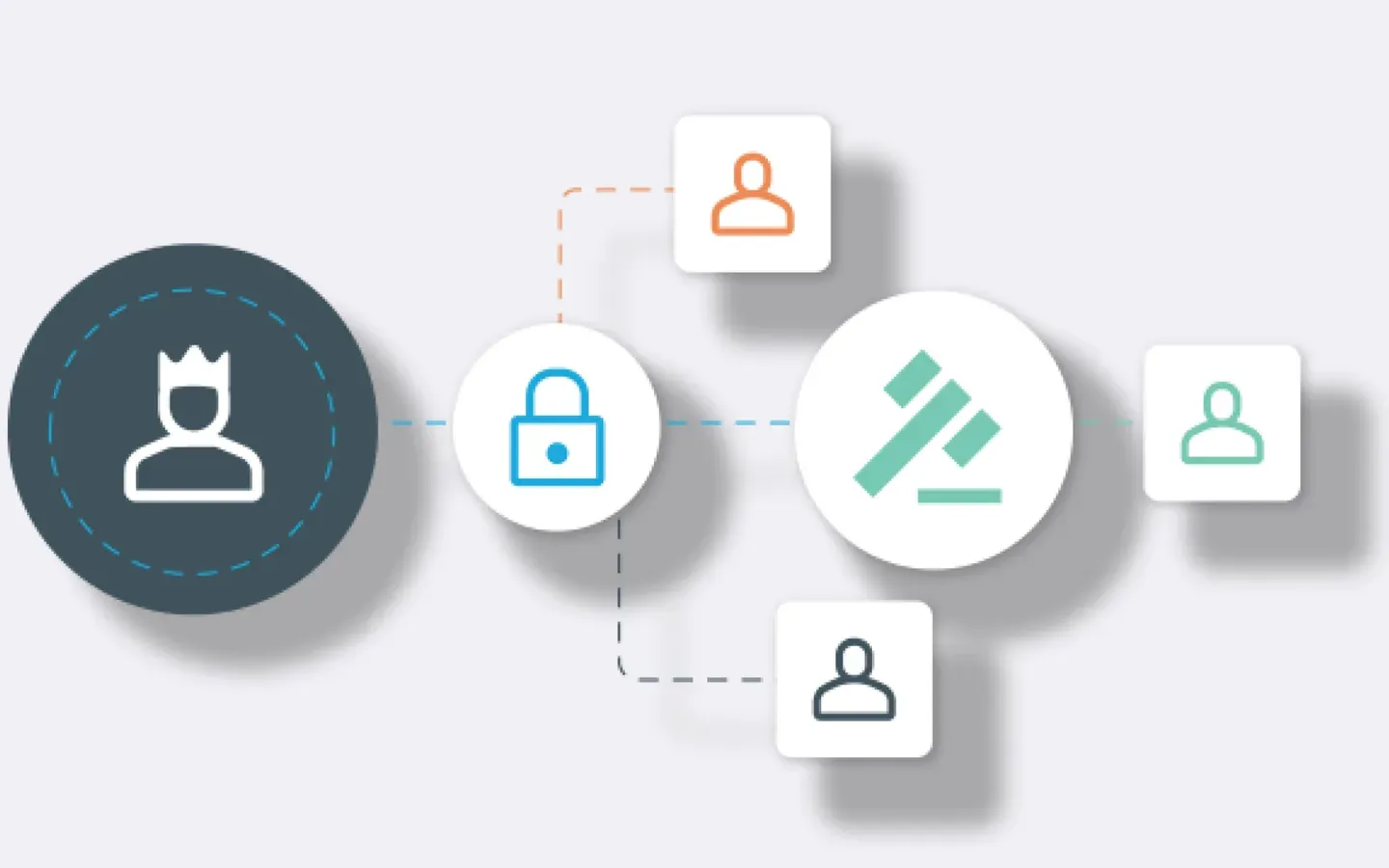 Illustration of a privileged user reaching several accounts through a vault and a policy gateway instead of passwords
