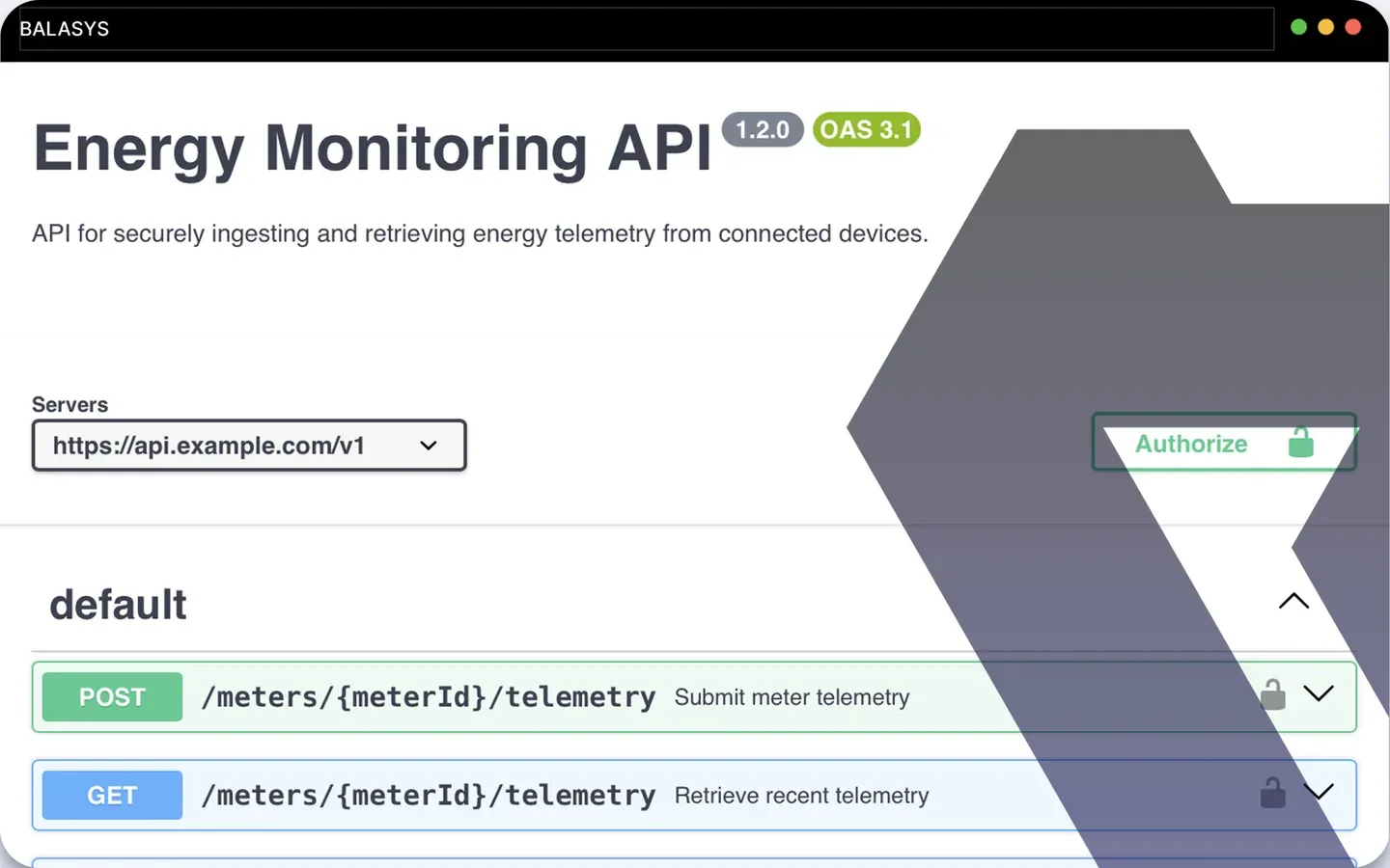 An OpenAPI specification for an Energy Monitoring API, listing its POST and GET telemetry endpoints