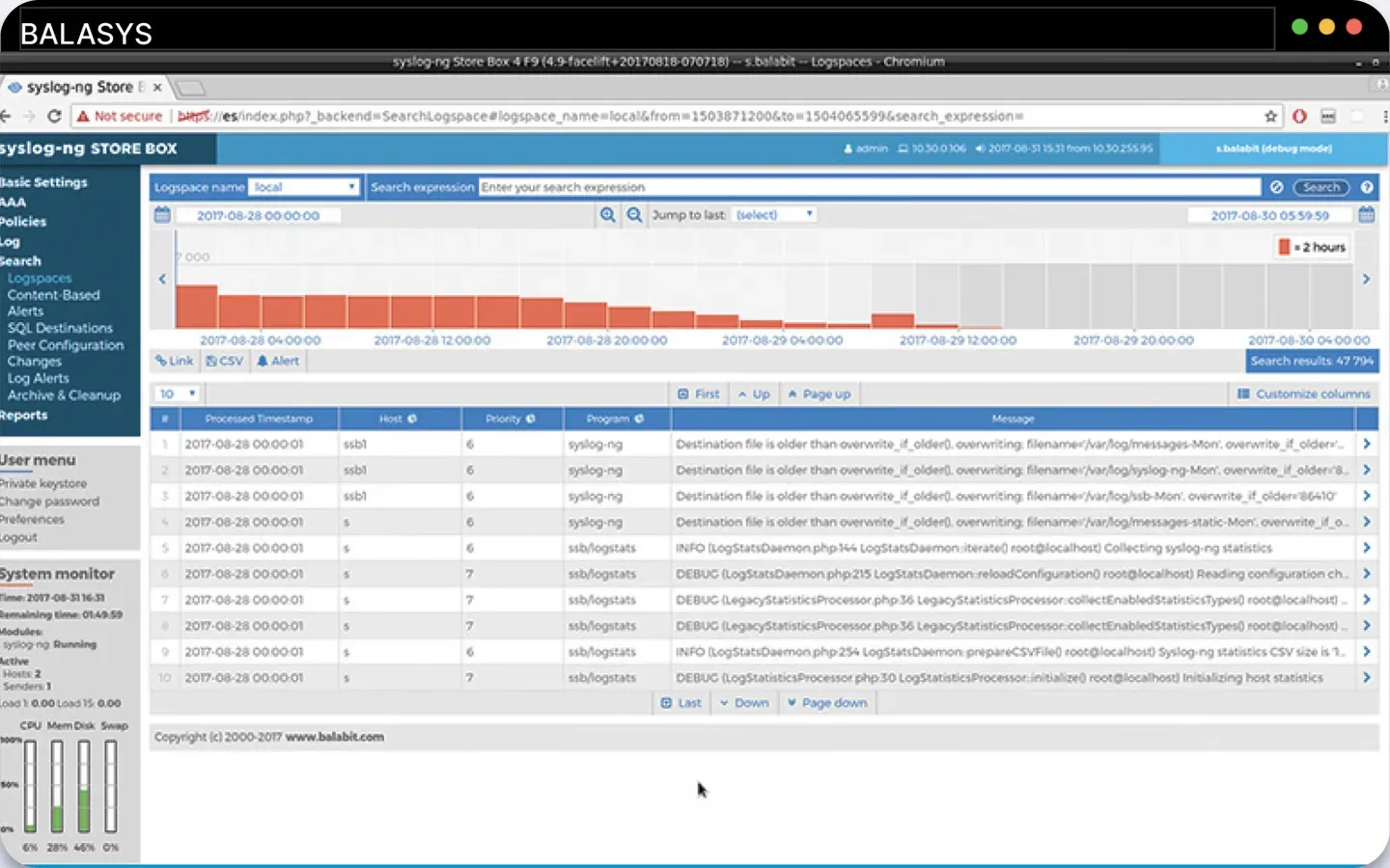 The syslog-ng Store Box web interface: a logspace search with a message-rate histogram over the matching log lines